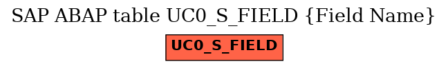 E-R Diagram for table UC0_S_FIELD (Field Name)