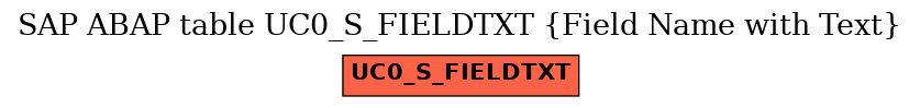 E-R Diagram for table UC0_S_FIELDTXT (Field Name with Text)