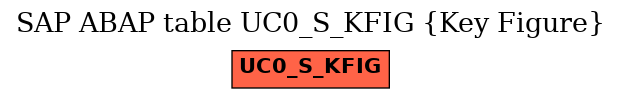 E-R Diagram for table UC0_S_KFIG (Key Figure)