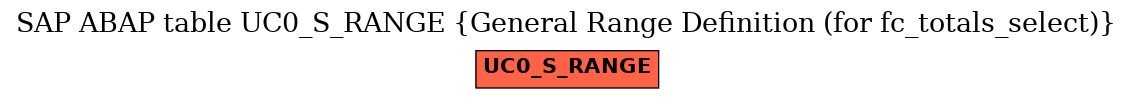 E-R Diagram for table UC0_S_RANGE (General Range Definition (for fc_totals_select))