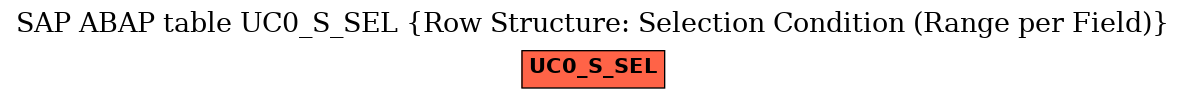 E-R Diagram for table UC0_S_SEL (Row Structure: Selection Condition (Range per Field))