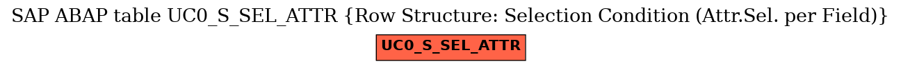 E-R Diagram for table UC0_S_SEL_ATTR (Row Structure: Selection Condition (Attr.Sel. per Field))