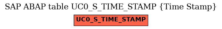 E-R Diagram for table UC0_S_TIME_STAMP (Time Stamp)
