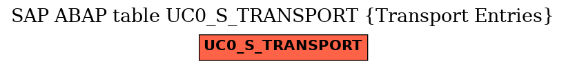 E-R Diagram for table UC0_S_TRANSPORT (Transport Entries)