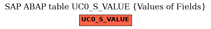 E-R Diagram for table UC0_S_VALUE (Values of Fields)