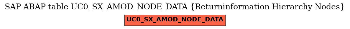 E-R Diagram for table UC0_SX_AMOD_NODE_DATA (Returninformation Hierarchy Nodes)