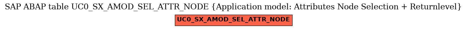 E-R Diagram for table UC0_SX_AMOD_SEL_ATTR_NODE (Application model: Attributes Node Selection + Returnlevel)