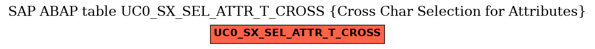 E-R Diagram for table UC0_SX_SEL_ATTR_T_CROSS (Cross Char Selection for Attributes)