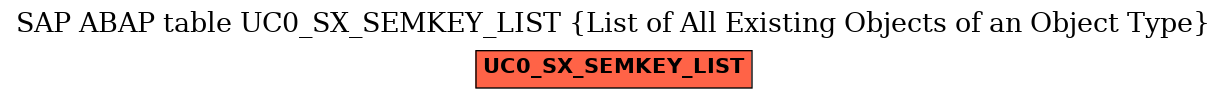 E-R Diagram for table UC0_SX_SEMKEY_LIST (List of All Existing Objects of an Object Type)