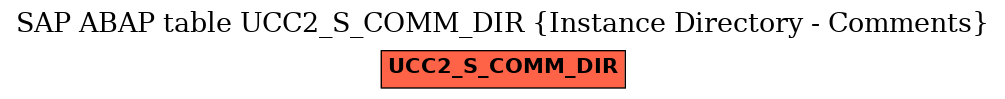 E-R Diagram for table UCC2_S_COMM_DIR (Instance Directory - Comments)