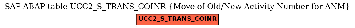 E-R Diagram for table UCC2_S_TRANS_COINR (Move of Old/New Activity Number for ANM)