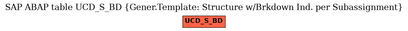 E-R Diagram for table UCD_S_BD (Gener.Template: Structure w/Brkdown Ind. per Subassignment)