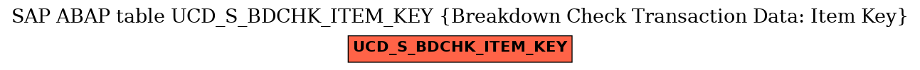 E-R Diagram for table UCD_S_BDCHK_ITEM_KEY (Breakdown Check Transaction Data: Item Key)