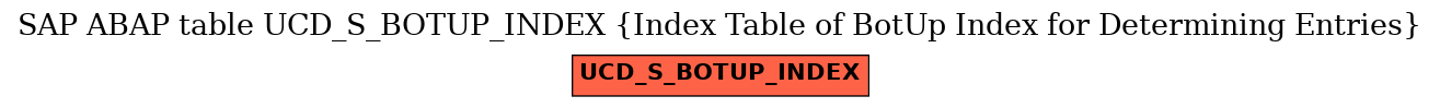 E-R Diagram for table UCD_S_BOTUP_INDEX (Index Table of BotUp Index for Determining Entries)