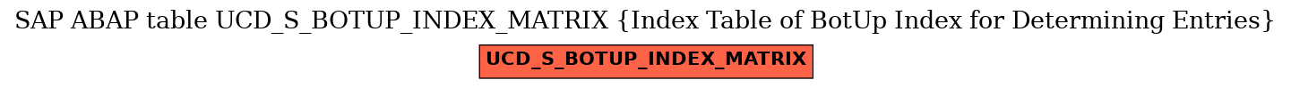 E-R Diagram for table UCD_S_BOTUP_INDEX_MATRIX (Index Table of BotUp Index for Determining Entries)