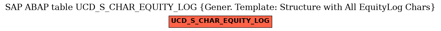 E-R Diagram for table UCD_S_CHAR_EQUITY_LOG (Gener. Template: Structure with All EquityLog Chars)
