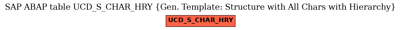 E-R Diagram for table UCD_S_CHAR_HRY (Gen. Template: Structure with All Chars with Hierarchy)