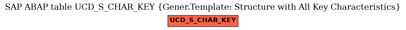 E-R Diagram for table UCD_S_CHAR_KEY (Gener.Template: Structure with All Key Characteristics)