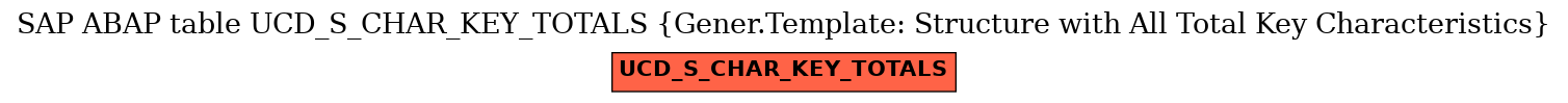 E-R Diagram for table UCD_S_CHAR_KEY_TOTALS (Gener.Template: Structure with All Total Key Characteristics)