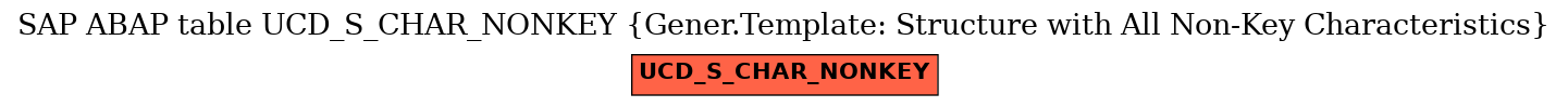 E-R Diagram for table UCD_S_CHAR_NONKEY (Gener.Template: Structure with All Non-Key Characteristics)