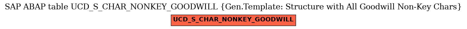 E-R Diagram for table UCD_S_CHAR_NONKEY_GOODWILL (Gen.Template: Structure with All Goodwill Non-Key Chars)