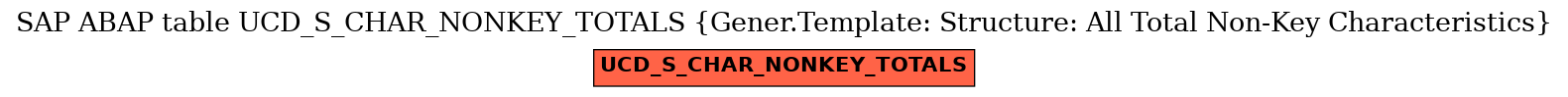 E-R Diagram for table UCD_S_CHAR_NONKEY_TOTALS (Gener.Template: Structure: All Total Non-Key Characteristics)