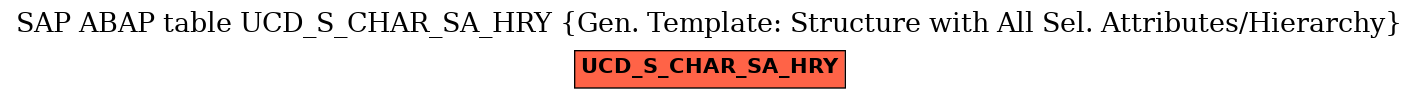 E-R Diagram for table UCD_S_CHAR_SA_HRY (Gen. Template: Structure with All Sel. Attributes/Hierarchy)