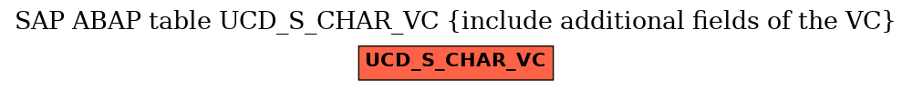 E-R Diagram for table UCD_S_CHAR_VC (include additional fields of the VC)