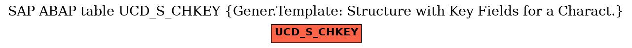 E-R Diagram for table UCD_S_CHKEY (Gener.Template: Structure with Key Fields for a Charact.)