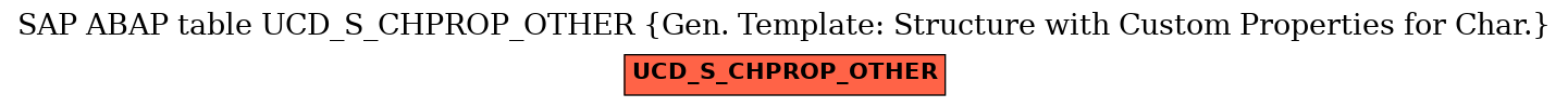 E-R Diagram for table UCD_S_CHPROP_OTHER (Gen. Template: Structure with Custom Properties for Char.)