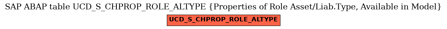 E-R Diagram for table UCD_S_CHPROP_ROLE_ALTYPE (Properties of Role Asset/Liab.Type, Available in Model)