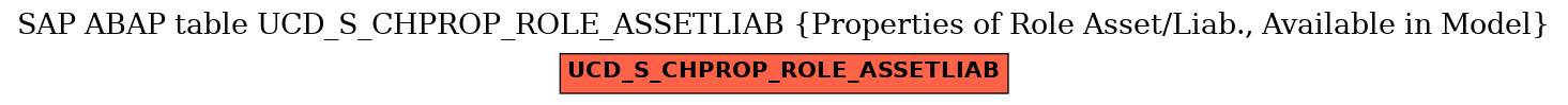 E-R Diagram for table UCD_S_CHPROP_ROLE_ASSETLIAB (Properties of Role Asset/Liab., Available in Model)