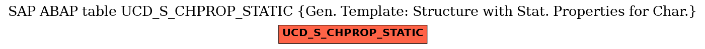 E-R Diagram for table UCD_S_CHPROP_STATIC (Gen. Template: Structure with Stat. Properties for Char.)