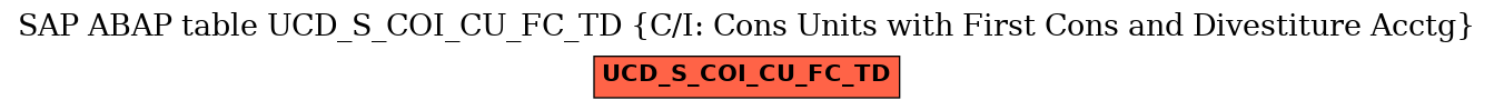 E-R Diagram for table UCD_S_COI_CU_FC_TD (C/I: Cons Units with First Cons and Divestiture Acctg)