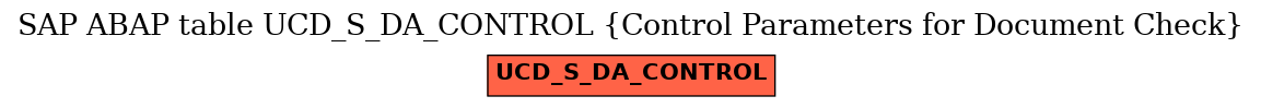 E-R Diagram for table UCD_S_DA_CONTROL (Control Parameters for Document Check)