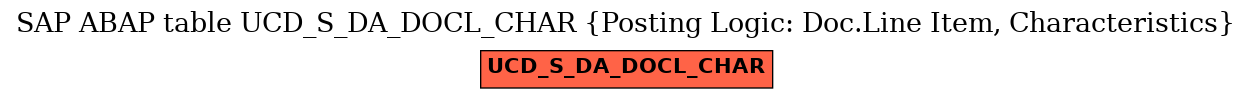 E-R Diagram for table UCD_S_DA_DOCL_CHAR (Posting Logic: Doc.Line Item, Characteristics)