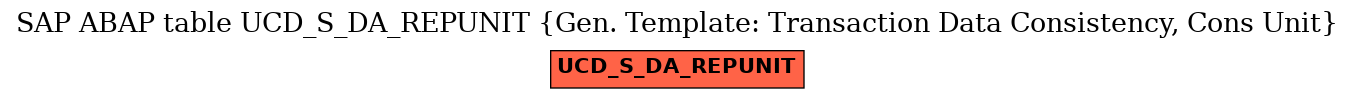 E-R Diagram for table UCD_S_DA_REPUNIT (Gen. Template: Transaction Data Consistency, Cons Unit)