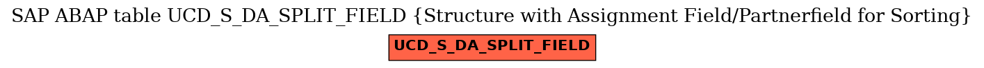 E-R Diagram for table UCD_S_DA_SPLIT_FIELD (Structure with Assignment Field/Partnerfield for Sorting)