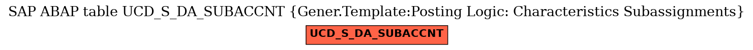 E-R Diagram for table UCD_S_DA_SUBACCNT (Gener.Template:Posting Logic: Characteristics Subassignments)