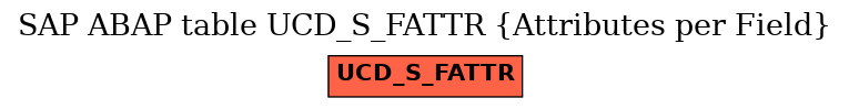 E-R Diagram for table UCD_S_FATTR (Attributes per Field)