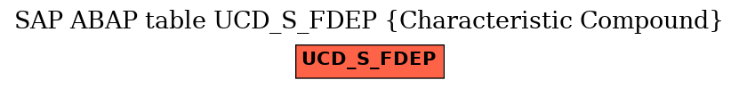 E-R Diagram for table UCD_S_FDEP (Characteristic Compound)