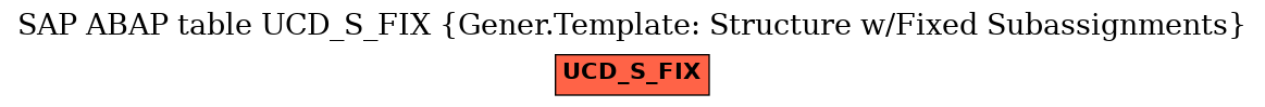 E-R Diagram for table UCD_S_FIX (Gener.Template: Structure w/Fixed Subassignments)