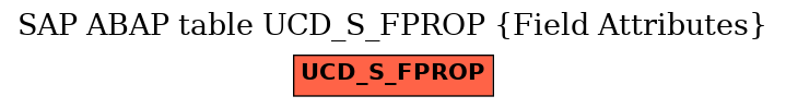 E-R Diagram for table UCD_S_FPROP (Field Attributes)