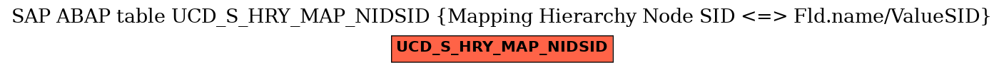 E-R Diagram for table UCD_S_HRY_MAP_NIDSID (Mapping Hierarchy Node SID <=> Fld.name/ValueSID)