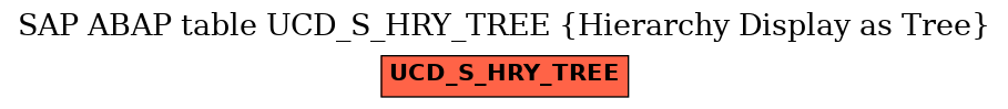 E-R Diagram for table UCD_S_HRY_TREE (Hierarchy Display as Tree)