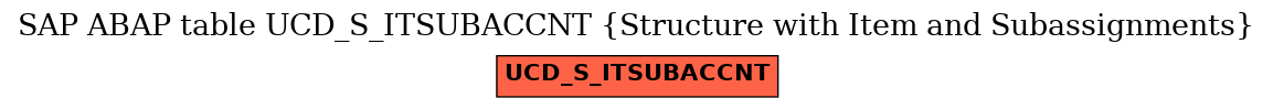 E-R Diagram for table UCD_S_ITSUBACCNT (Structure with Item and Subassignments)