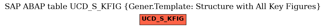 E-R Diagram for table UCD_S_KFIG (Gener.Template: Structure with All Key Figures)