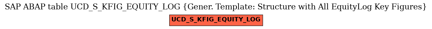 E-R Diagram for table UCD_S_KFIG_EQUITY_LOG (Gener. Template: Structure with All EquityLog Key Figures)