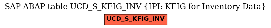 E-R Diagram for table UCD_S_KFIG_INV (IPI: KFIG for Inventory Data)