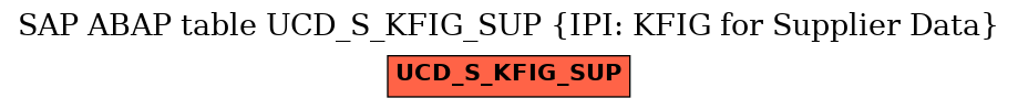 E-R Diagram for table UCD_S_KFIG_SUP (IPI: KFIG for Supplier Data)